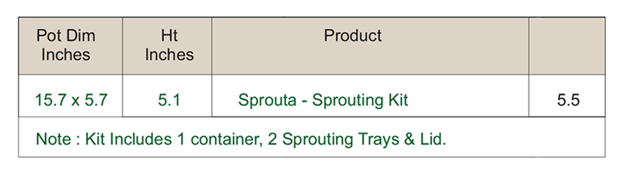 Sprouta Suppliers